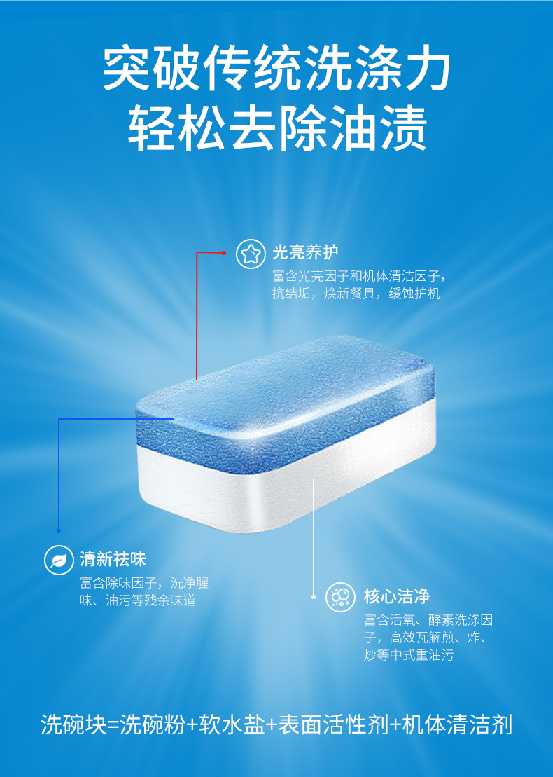 1764321928457626.jpg 2025-10-23-洗碗块-中文版_03.jpg